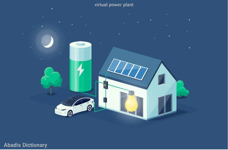 virtual power plant